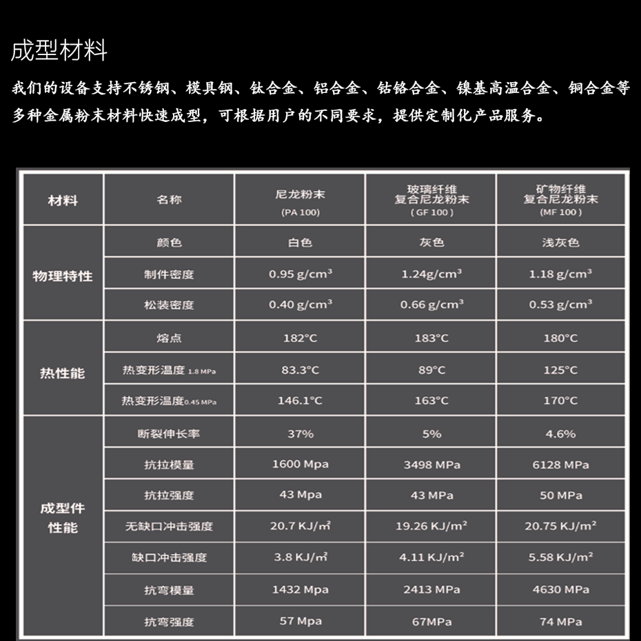 金属成型材料.png